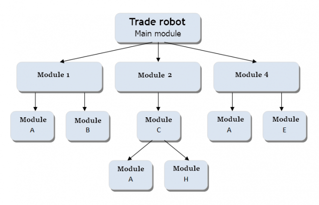 CopyBuffet trading robot